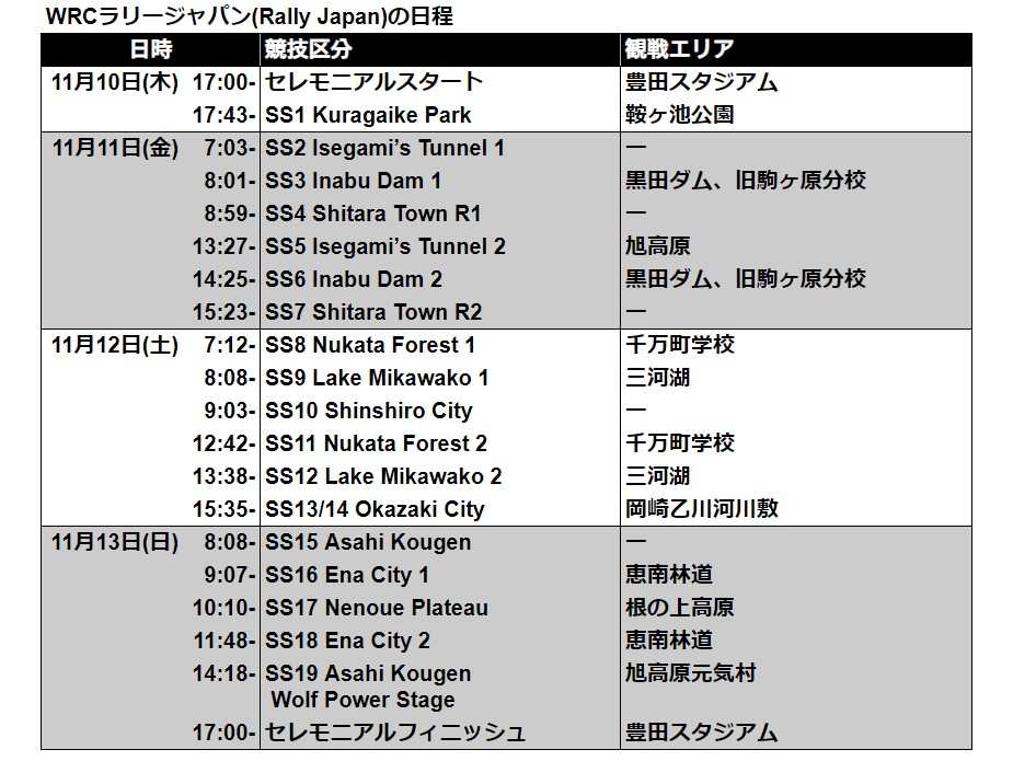WRCラリージャパン(Rally Japan)の日程